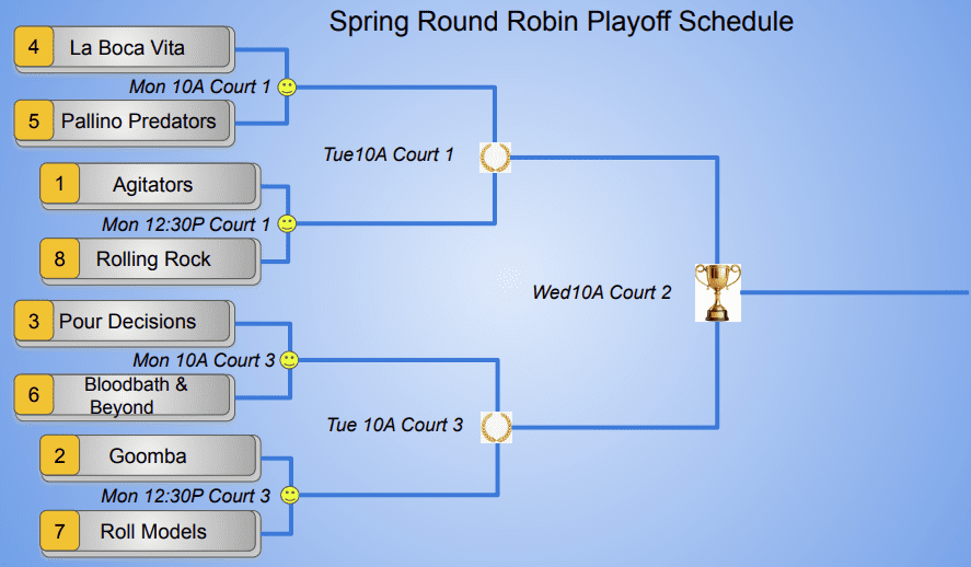 Spring Round Robin Playoff Schedule